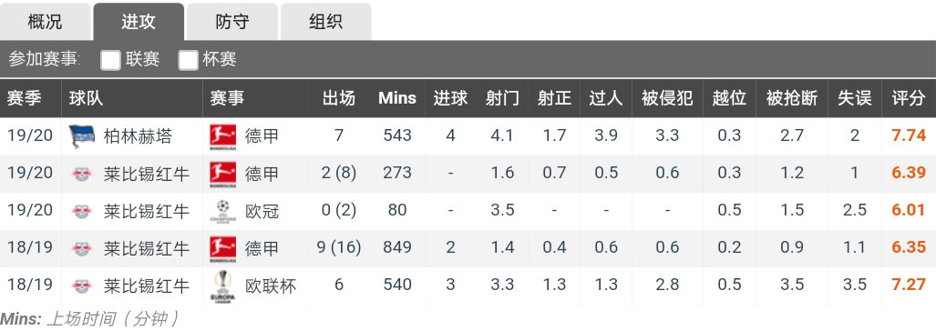 内马尔能否重返欧洲,内马尔适合德甲吗