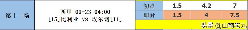 足彩第24093期胜负14场分析,足彩21013期16场胜负分析推荐