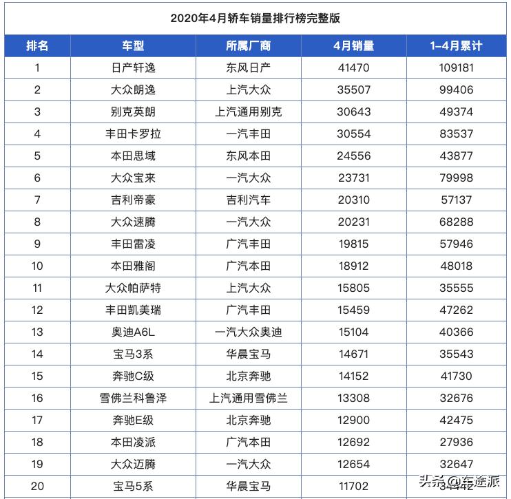 日产轩逸的缺点在哪里,日产轩逸为什么卖得那么好
