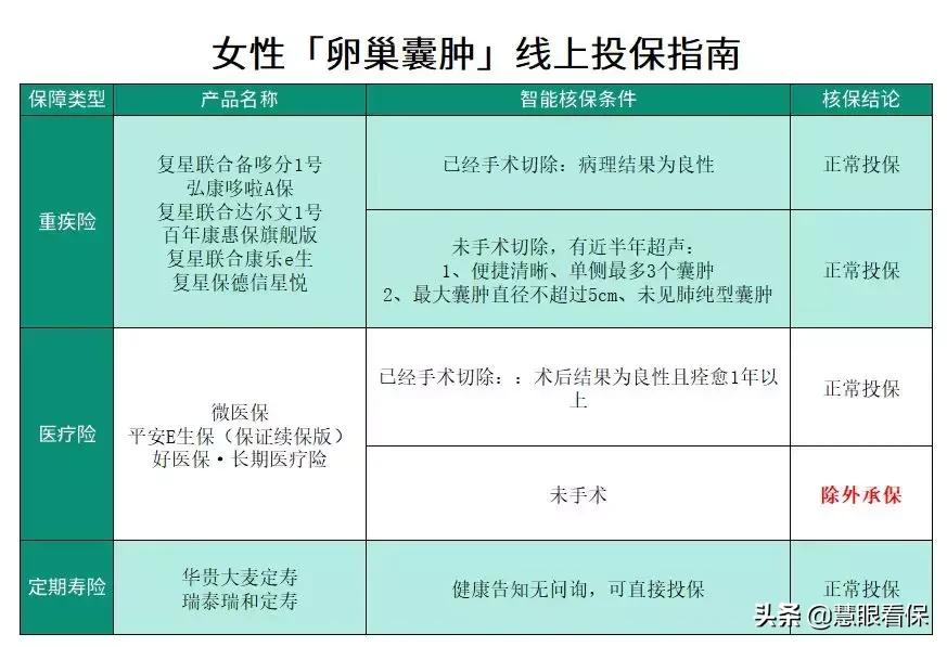 女性常见疾病对买保险有什么影响,人身保险投保常见疾病