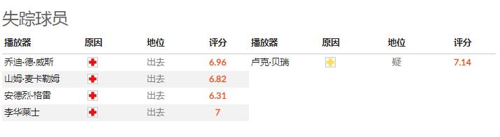 英冠直播桑德兰vs普雷斯顿,英冠女王巡游者vs哈德斯比分结果