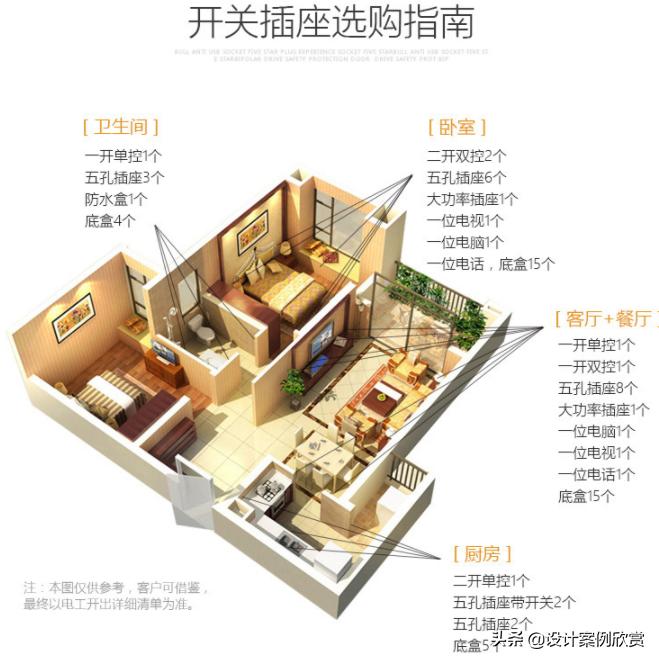 一开单控五孔与一开双控五孔区别,一开五孔双控开关单控接法图片