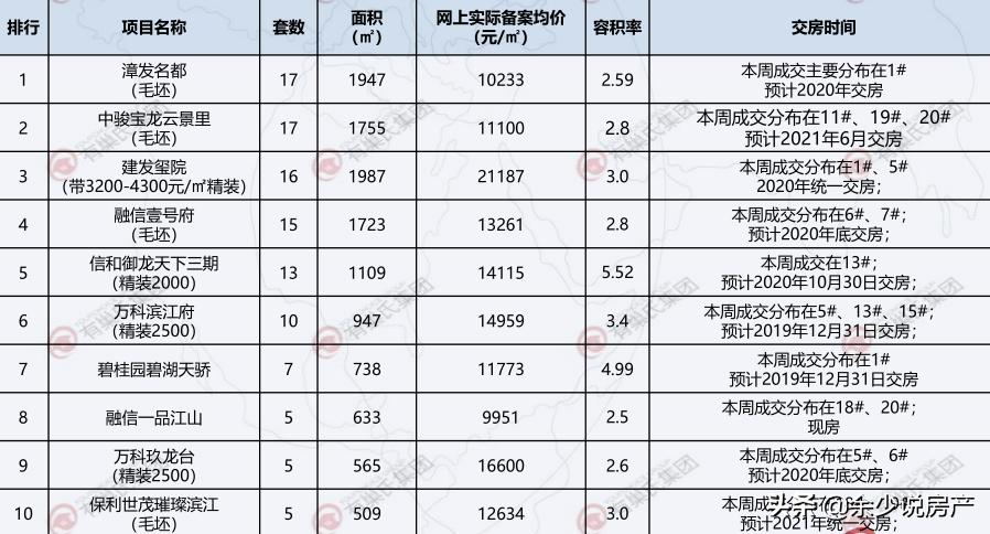 漳州未来三年房子是涨还是跌,漳州南靖房价下跌了吗