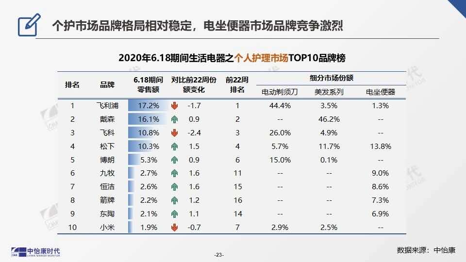 2019电饼铛商用的十大排名,商用电饼铛上下加热哪款好