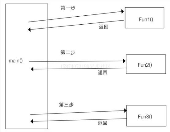 c语言从入门到精通完整版,c语言从入门到精通题库在哪儿