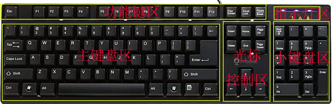 初学者怎样认识键盘视频,教你认识电脑键盘