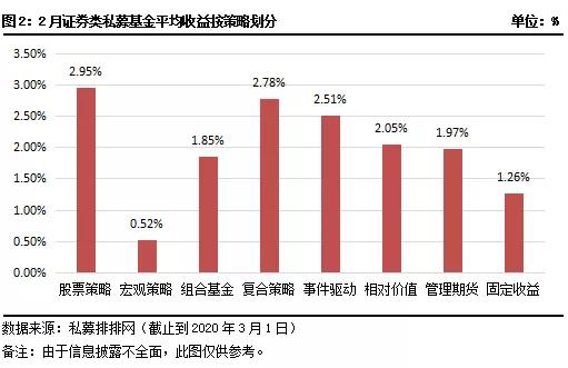 2023年一月私募基金持股统计,2023私募股权市场趋势