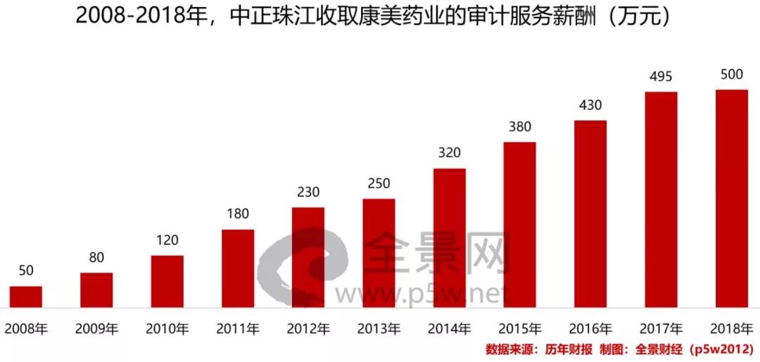 中止审核！3家科创板受理企业“踩雷”正中珠江！更波及19家IPO企业