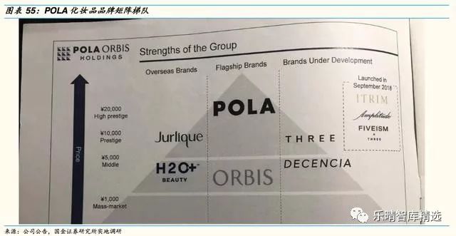 日本四大日化公司,日本四大日化品牌