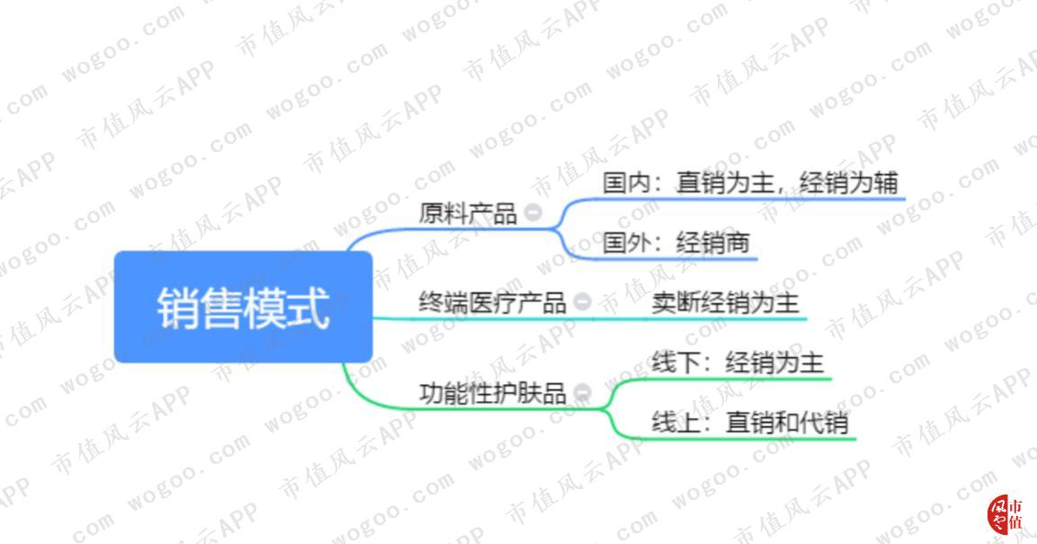 玻尿酸龙头华熙生物实时行情,聊聊玻尿酸龙头企业华熙生物