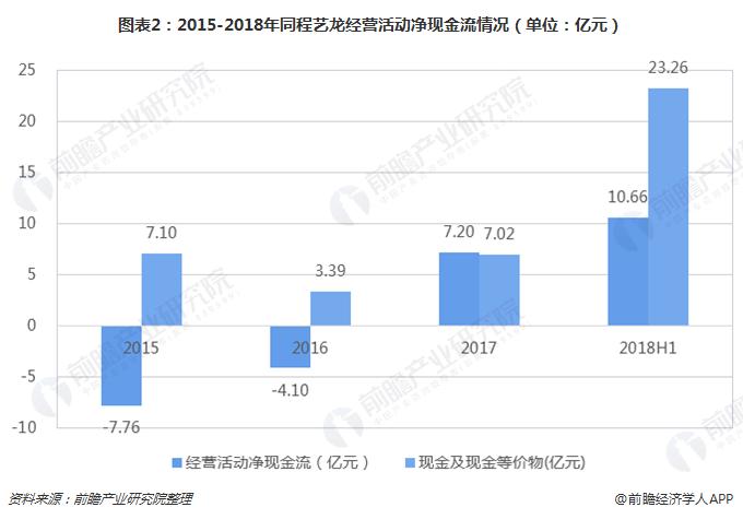 同程艺龙抢票一定成功吗,同程艺龙黑鲸会员每月领腾讯会员