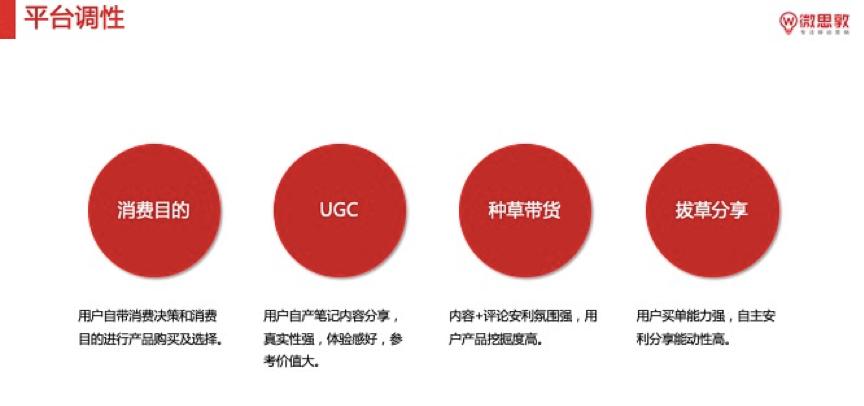 小红书怎么增加民宿产品,小红书如何经营爆款民宿