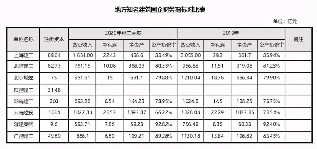 中建中铁中冶中交分别干啥的,中铁中建中交中铁建哪个最有实力
