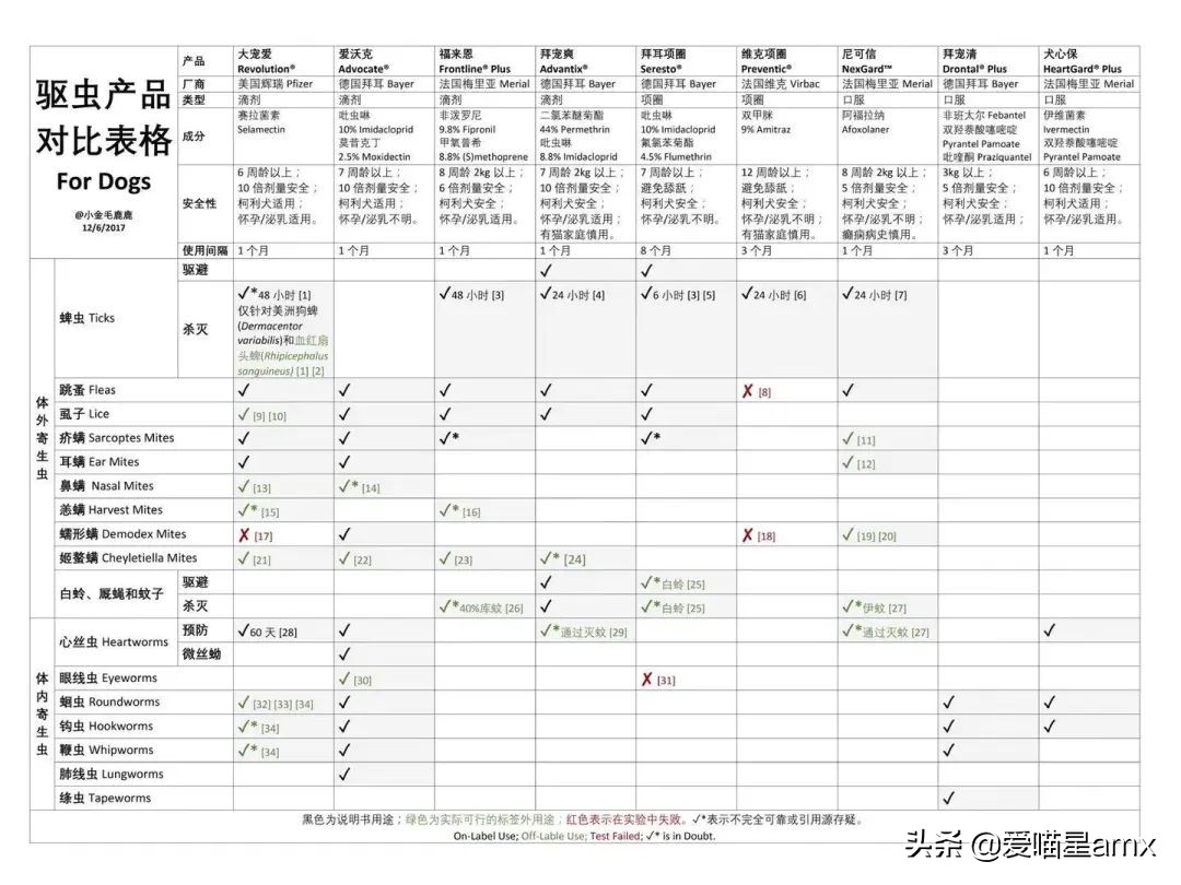 新手养猫必备品清单大全,养猫新手应该准备什么东西清单