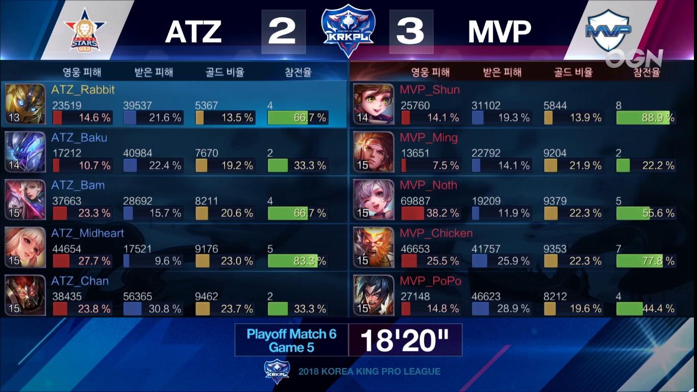 krkpl最后一场mvp,krkpl2020年总决赛