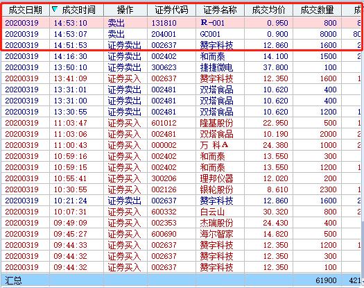 2020年3月2号实盘操作,2022.3.25实盘交易