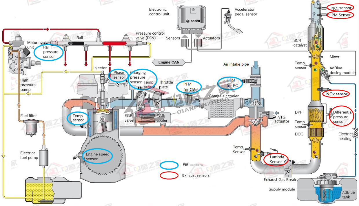 国六重卡怎么操作,柴油车国六标准实施时间