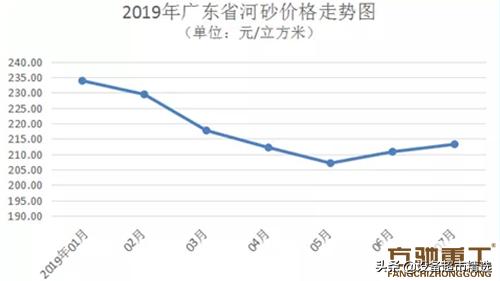 河沙进口,河沙进口需要什么手续