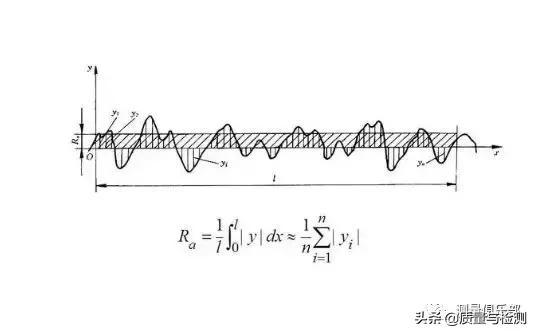 表面粗糙度的标注方法及示例,表面粗糙度的标注方法和概念