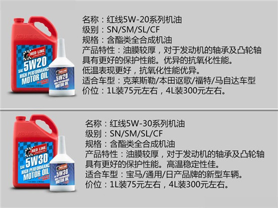 各大机油品牌特点,14名图机油