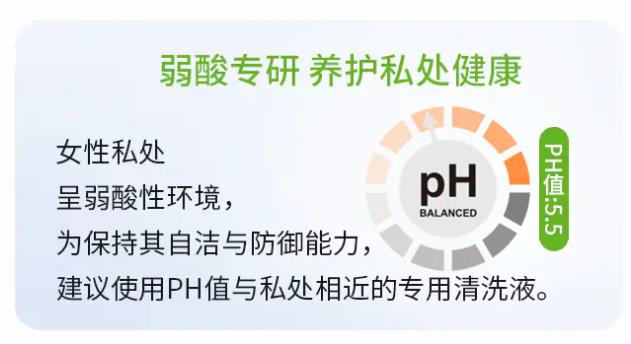 芳可清女性私护提问：阴道是否需要每日清洁