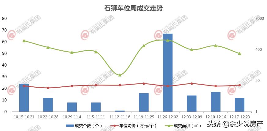 石狮楼市在线,石狮建发泱著降价