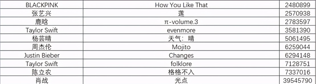 网易云音乐和qq音乐哪个比较划算,网易云音乐和qq音乐最新对比图片