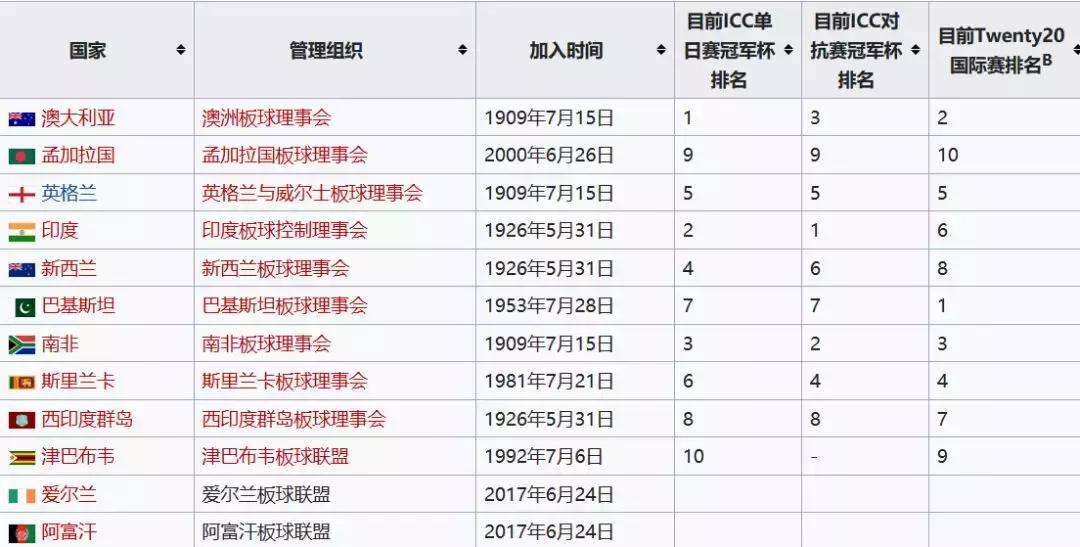 20亿球迷+2.5万亿市场，最「冷门」的世界杯了解一下
