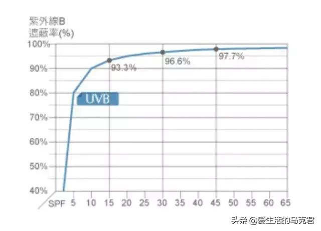 夏日军训必备水润细腻防晒喷雾,11款防晒喷雾测评