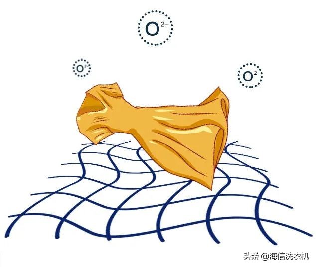 洗衣调查组|衣服起褶皱的过程,还挺可爱的么!