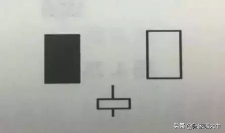 k线组合形态技巧,k线组合哪种形态成功率高