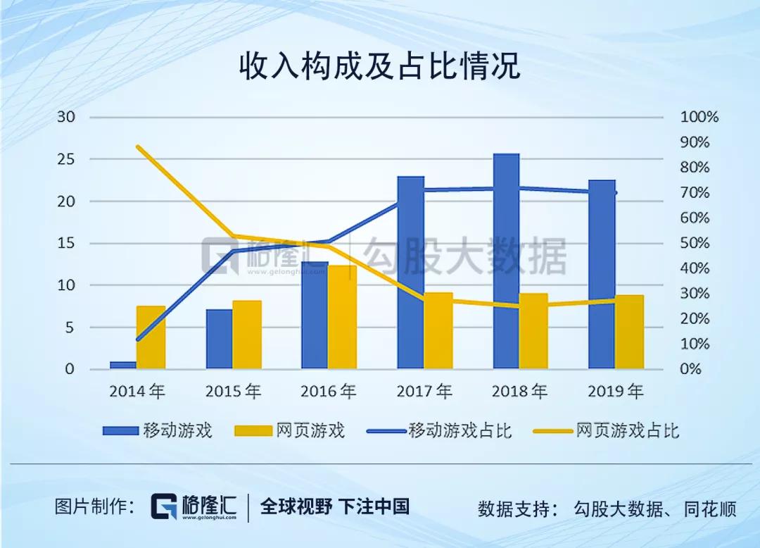游族网络的财务迷局