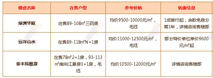 年中大促！6月中山超100个楼盘有优惠！（附24个镇区新房价格）