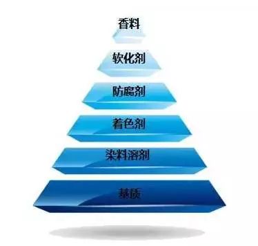 女人没有一支口红是用完的,女人需要口红吗