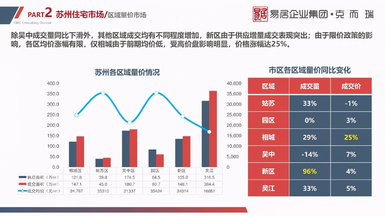 苏州房价如何涨上去,苏州房价上涨一览表