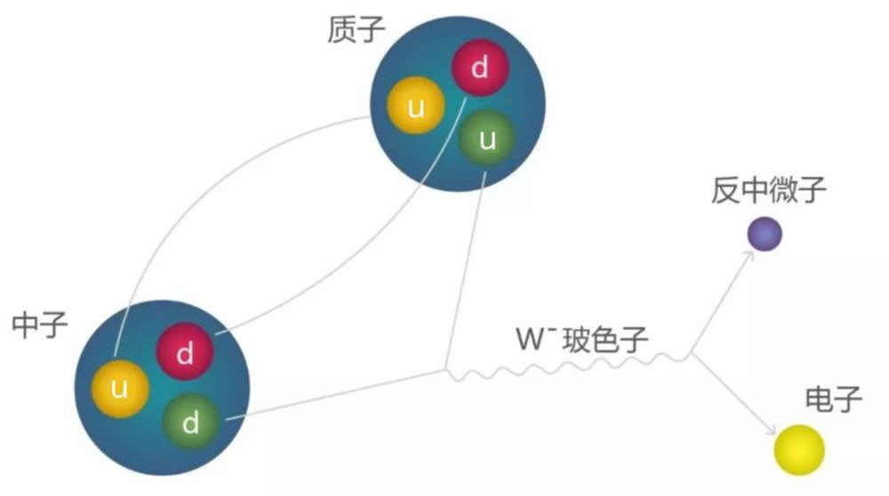 足球大小的恒星,足球大小的中子有多重