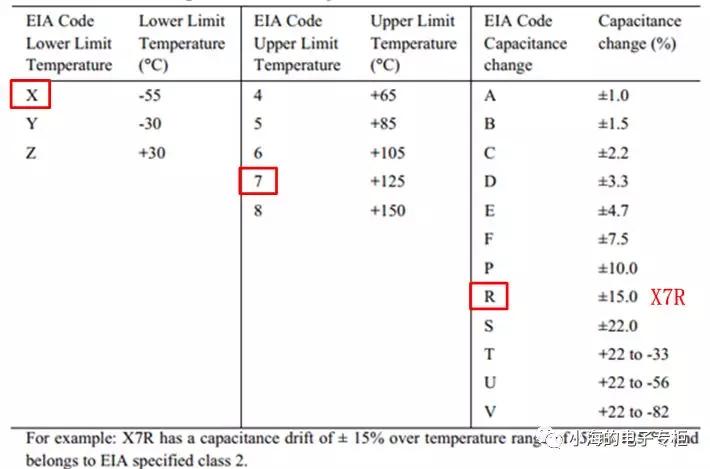 电容是什么样子,电容是什么材料做的