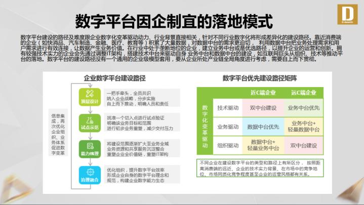 中油瑞飞孙杰：数字平台驱动企业数字化转型