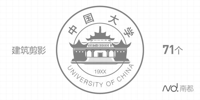 想考哪所大学?你和哪所大学“合得来”?看看校徽就知道了