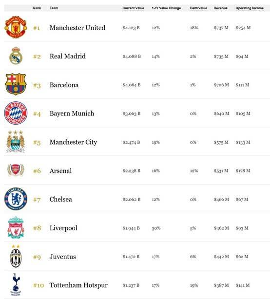 詹姆斯有利物浦的多少股份,詹姆斯什么时候入股利物浦