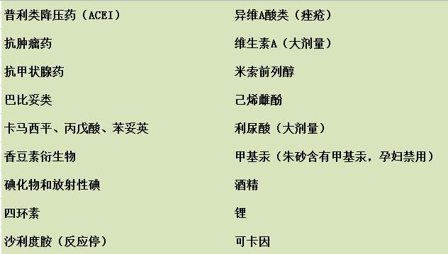 孕妇怀孕4周吃了禁用药能要吗,怀孕初期服了禁用的药会怎样