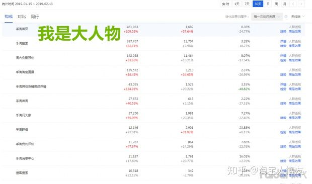 淘宝新手开店误区,新手怎么开淘宝网店详细步骤流程