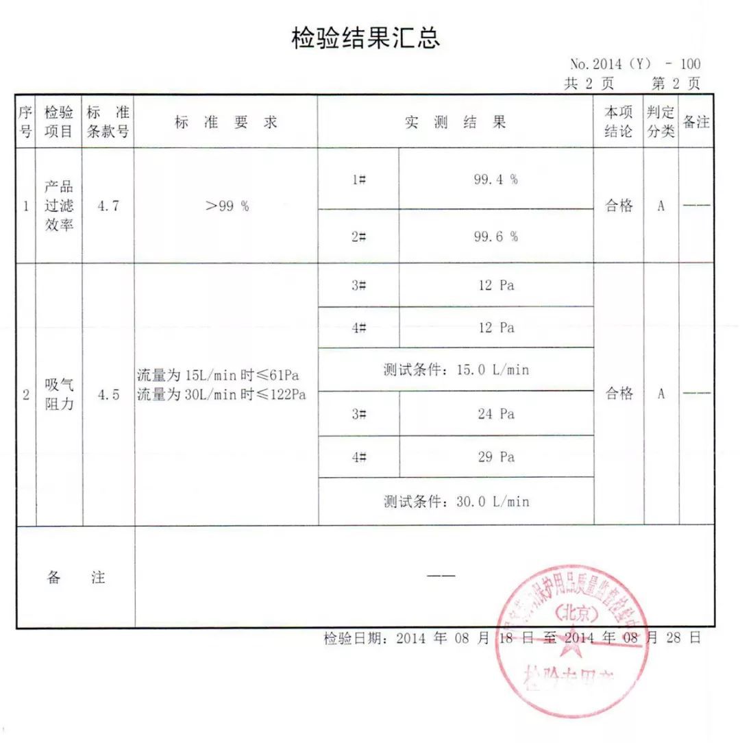 315假货一览表,315真与假