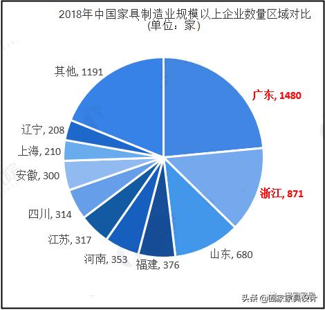 佛山家具vs南康家具,广东佛山家具批发市场