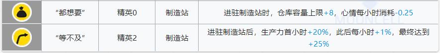 明日方舟前期及后期最佳五星干员,明日方舟六星速射狙排行