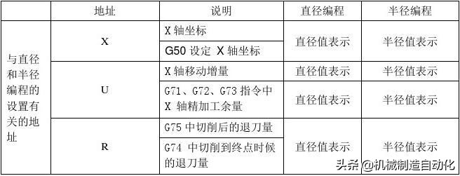 广数980tdc数控车床号怎么输入,广数车床980tdi操作与编程