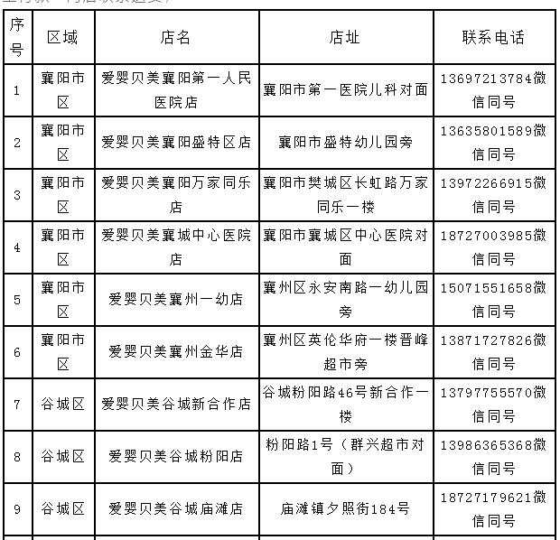 襄阳更新婴幼儿电商采购联系电话！