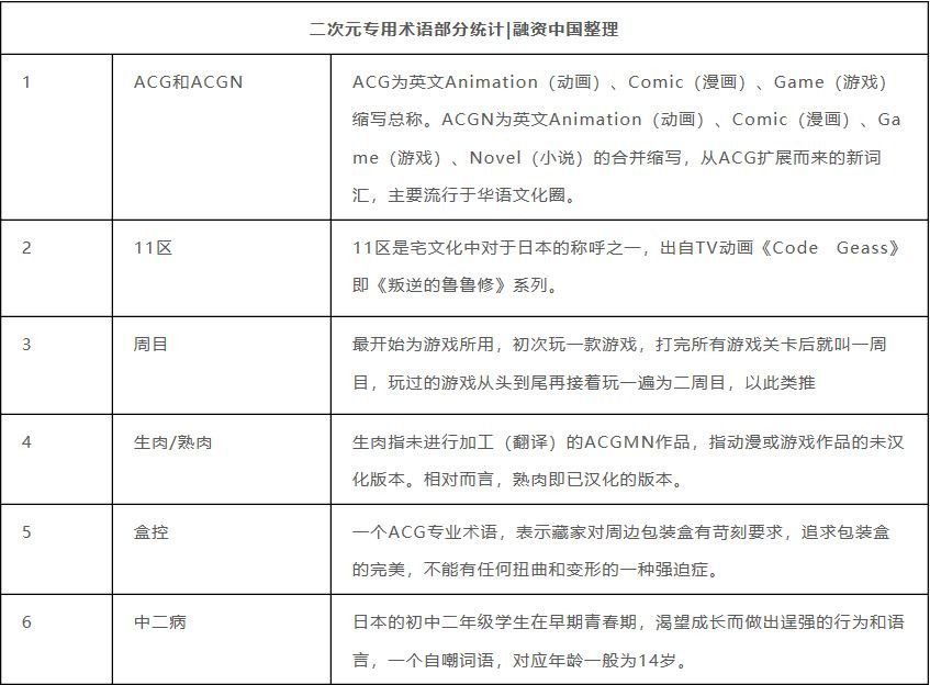 你到底懂不懂什么是二次元,你真的懂二次元吗