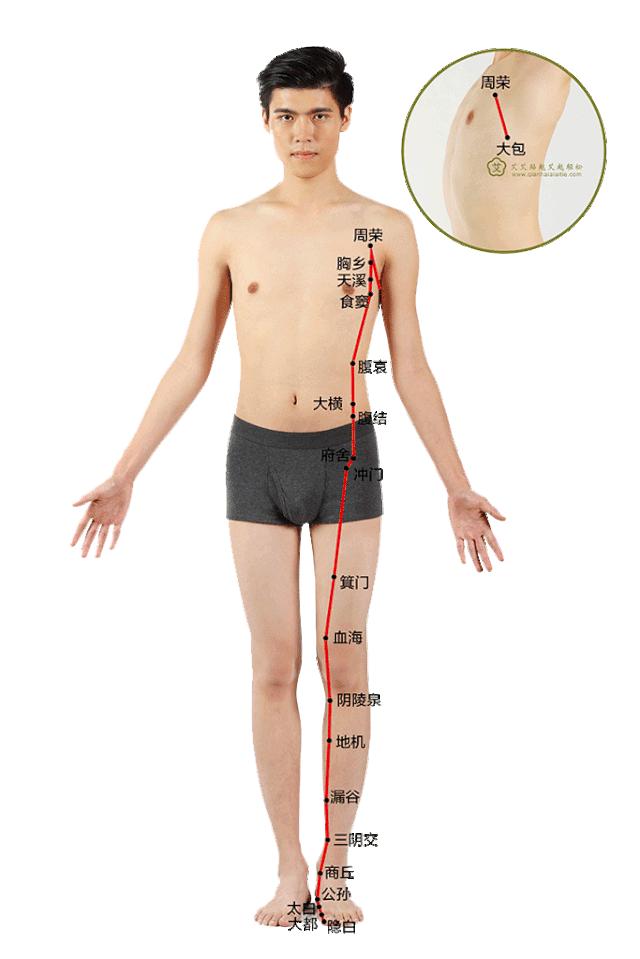 腿寒气太重怎么下针驱寒,腿寒气太重怎么驱寒