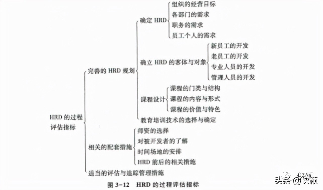 构建胜任力模型的流程,访谈法构建胜任力模型的缺点